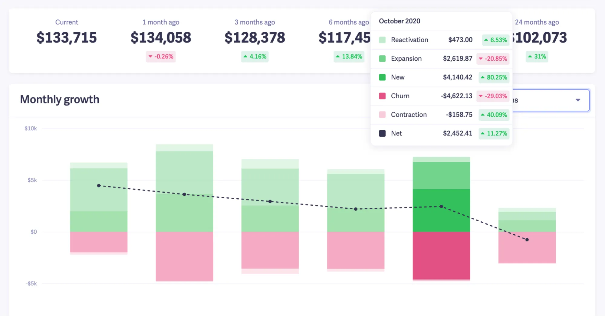 What Is Monthly Recurring Revenue (MRR)?